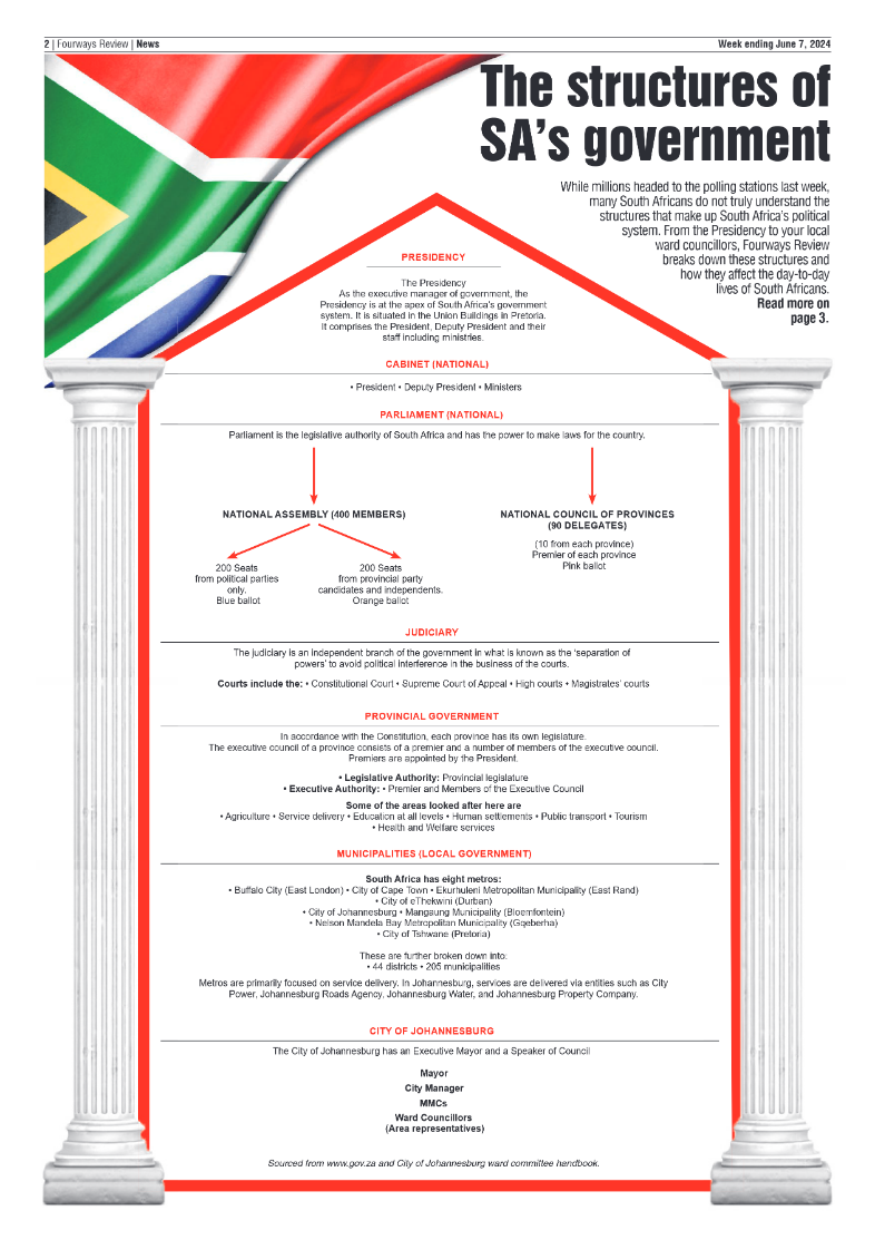 Fourways Review 7 June 2024 page 2